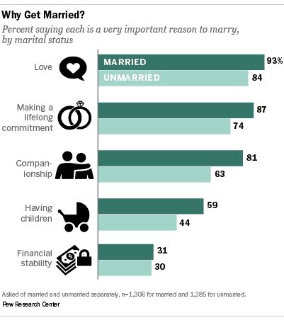 What the data tells us about love and marriage in India